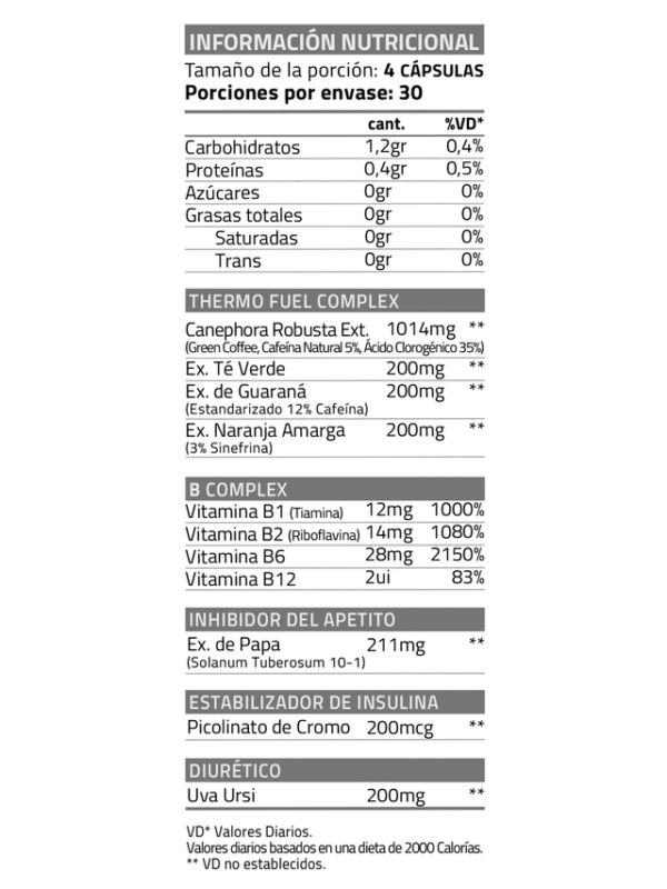 Thermo Fuel Max 120caps Star Nutrition